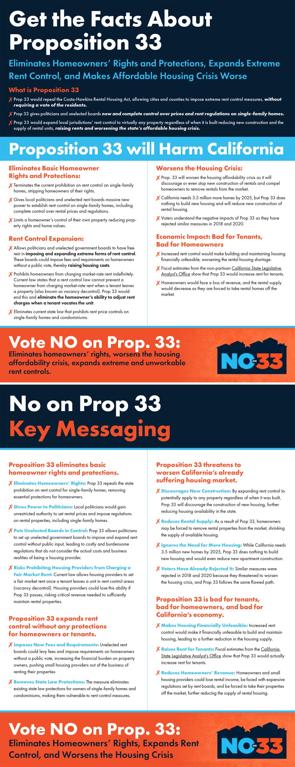 Prop 33 California No