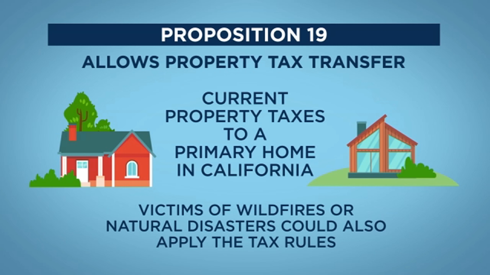 Can You Move Without Losing Your Low Property Taxes? Maybe… Read More | The Zwahlens