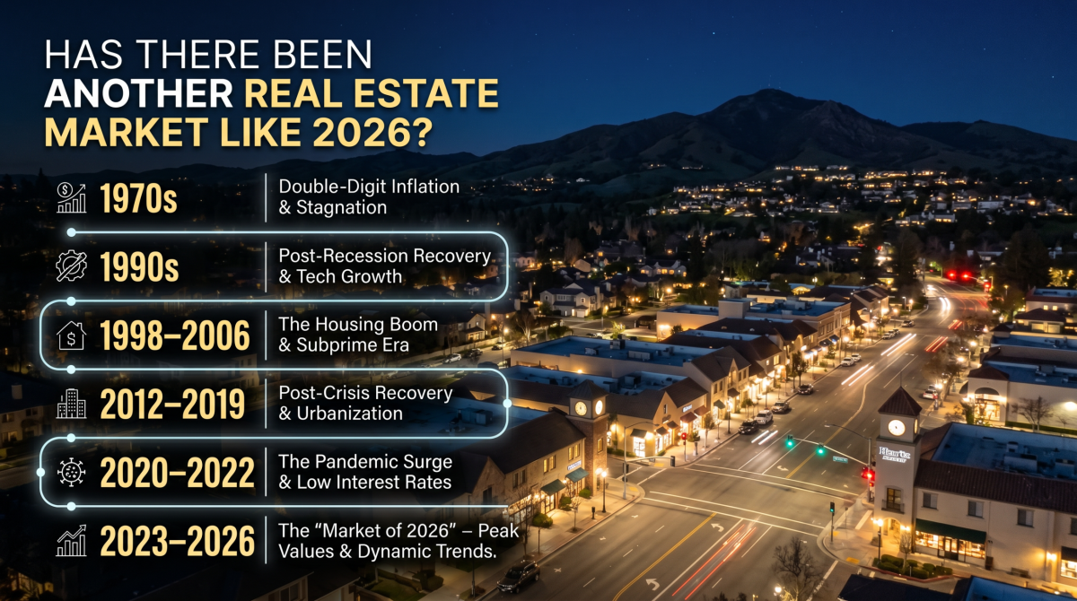 Have We Seen This Housing Market Before? | The Zwahlens